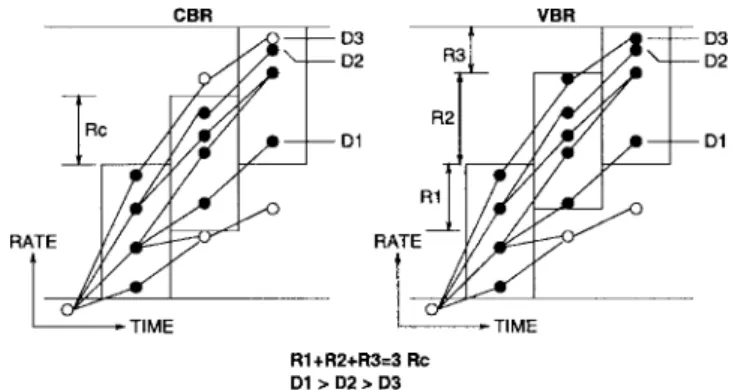 Fig. 1. Constant and variable bit-rate coding.