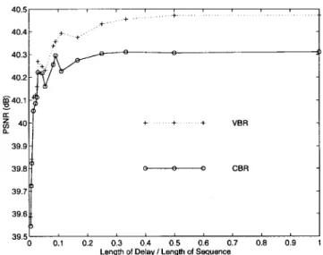Fig. 10. Encoded and transmitted bit rates. Top: high transmission rate; bottom: medium transmission rate.
