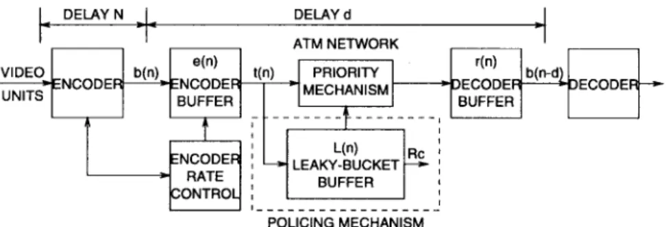 Fig. 2. Codec system with ATM network.