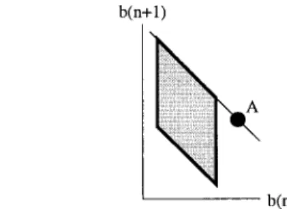 Fig. 3. Typical region of permitted rates when coding delay = 1 video unit.