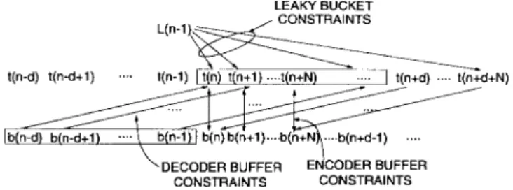 Fig. 4. Relation among rate constraints.