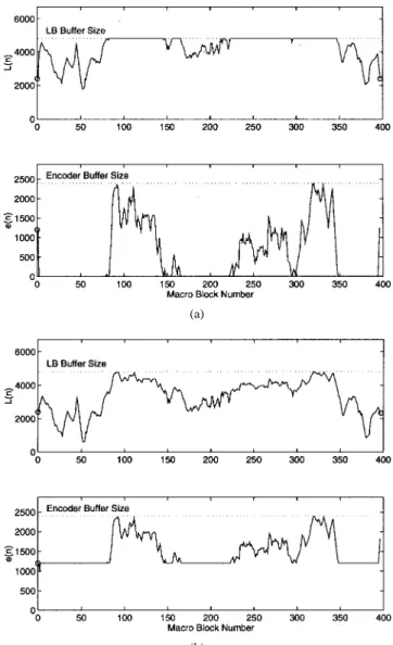 Fig. 8. Variation of optimal Lagrange multipliers with time.