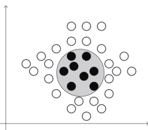 Figure 3: Classify by hypersphere.