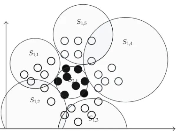 Figure 5: Classify by hypersphere method.