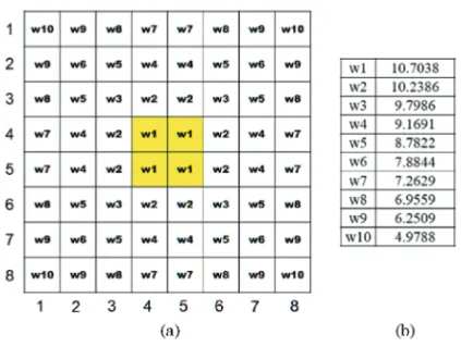 Fig. 6. Computed entry weights.