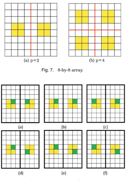 Fig. 7. 8-by-8 array.