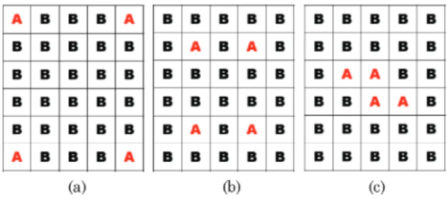 Fig. 3. Common-centroid-based placements. Table III. Calculated Values with ρ 0 = 0.5