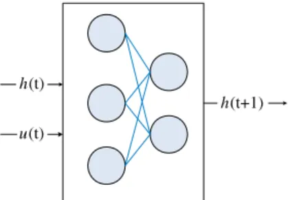 Figure 2. ANN architecture for the study