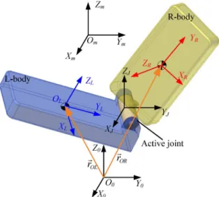 Fig. 1. Model of a twin-body system, five coordinates ( X Y Z , X Y Z , X Y Z , X Y Z , and X Y Z ) and two vectors (~r and ~r ) applying into deriving the dynamic equations.