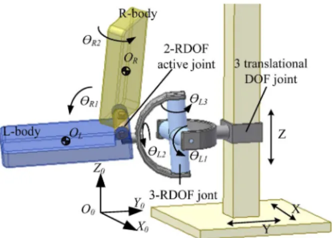 Fig. 2. Equivalent manipulator of twin-body system.