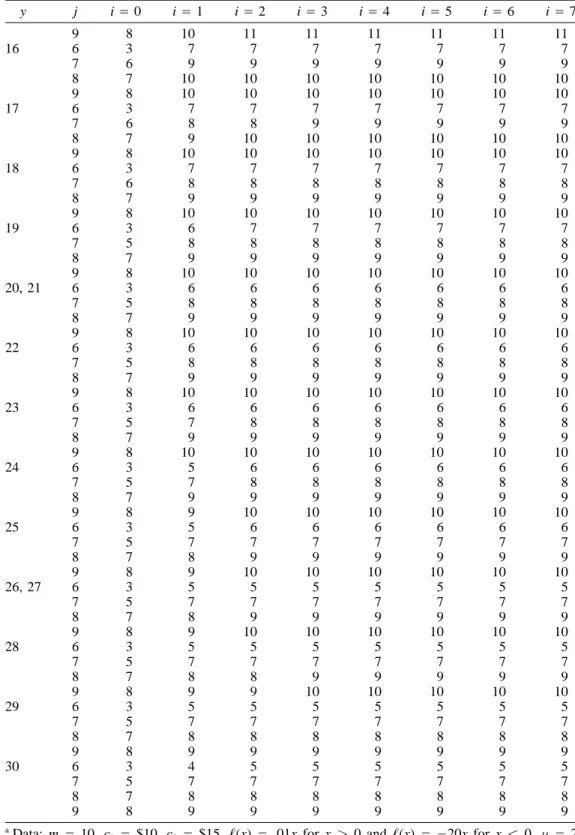 Table 2. Continued y j i Å 0 i Å 1 i Å 2 i Å 3 i Å 4 i Å 5 i Å 6 i Å 7 9 8 10 11 11 11 11 11 11 16 6 3 7 7 7 7 7 7 7 7 6 9 9 9 9 9 9 9 8 7 10 10 10 10 10 10 10 9 8 10 10 10 10 10 10 10 17 6 3 7 7 7 7 7 7 7 7 6 8 8 9 9 9 9 9 8 7 9 10 10 10 10 10 10 9 8 10 1