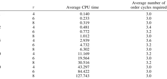 Table 3. CPU time (s) and number of order cycles required for the convergence of operation parameters a