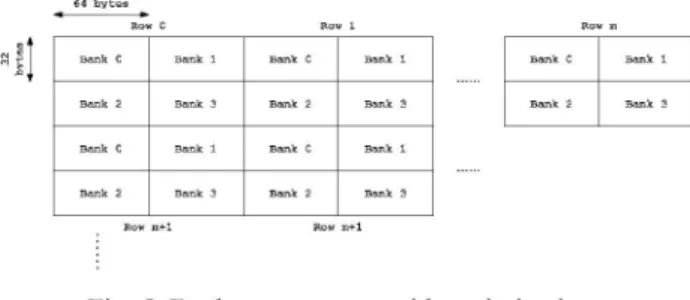 Fig. 3 shows the statistics of row miss in different window ......