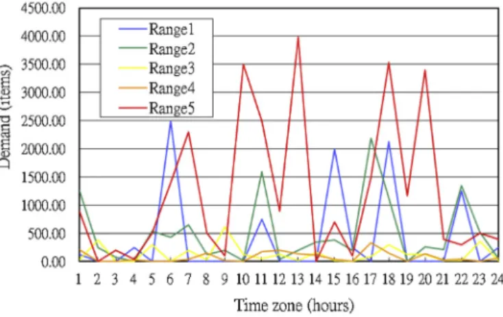 Table 4 lists the results and optimal objective function values for MTJD and TMVD system, respectively