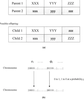 Fig. 5 Flow chart of the GA procedure