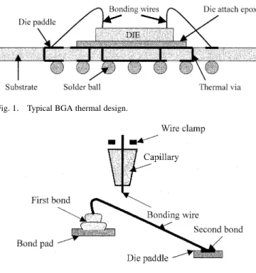 Fig. 1. Typical BGA thermal design.