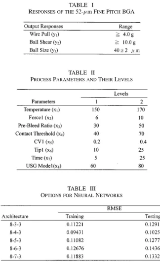 Fig. 4. Schematic diagram for determining the optimal wire bonding parameters.
