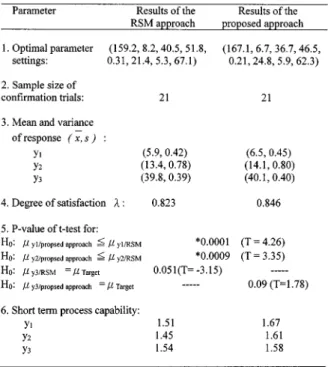 TABLE IV