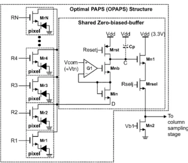 Fig. 2. Interconnections of pixels, shared zero-biased-buffers, and column sampling stages in the OPAPS CMOS imager.