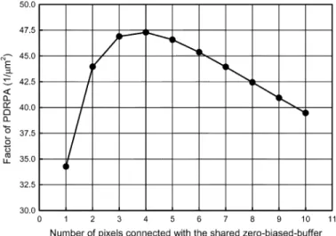 Fig. 7. Major timing diagram of the OPAPS circuit.