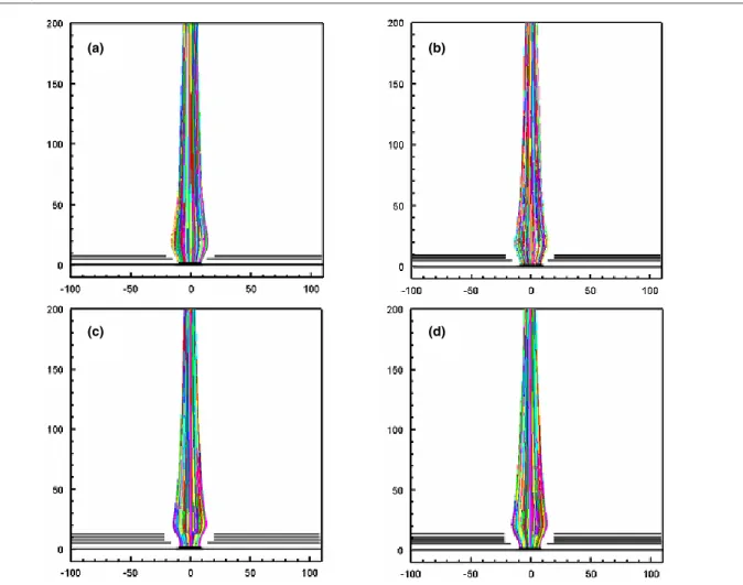 Figure 7. Optimized electron-beam focusing of (a) double-gate, (b) triple-gate, (c) quadruple-gate and (d) type of FE device.