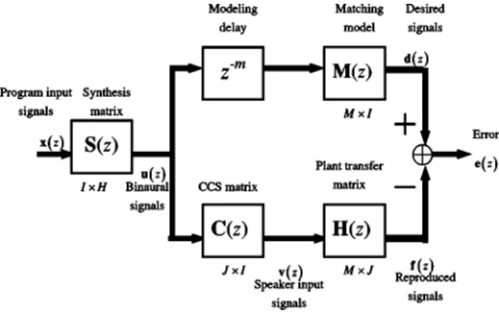 FIG. 2. The block diagram of a multichannel model-matching problem in the CCS design.