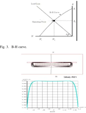 Fig. 2. (a) Equivalent circuitry. (b) Simplified circuitry.
