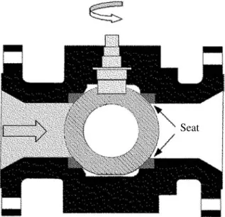Fig. 1 Ball valve
