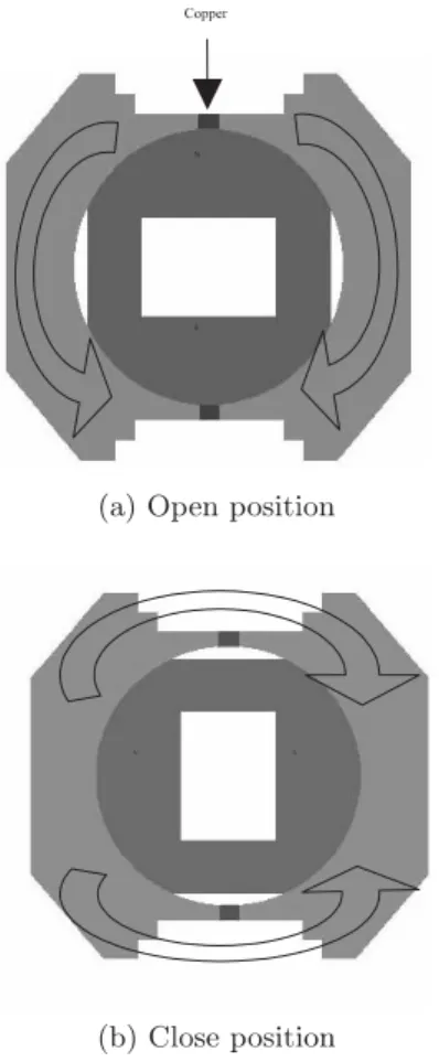 Fig. 4 Magnetic device