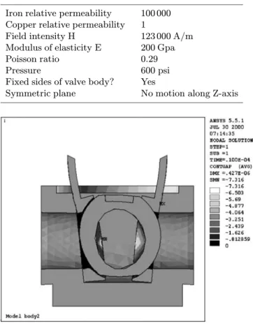 Fig. 7 Optimization model