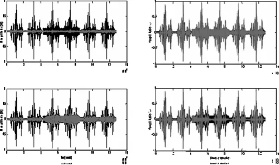 FIG. 3. Comparison of the VAD and TRA algorithms. The noise estimated using the VAD and the TRA algorithms are superimposed in the left side of the top and the bottom panels