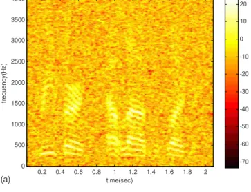 FIG. 5. 共Color online兲 The spectrograms of a male speech sentence in the white noise scenario