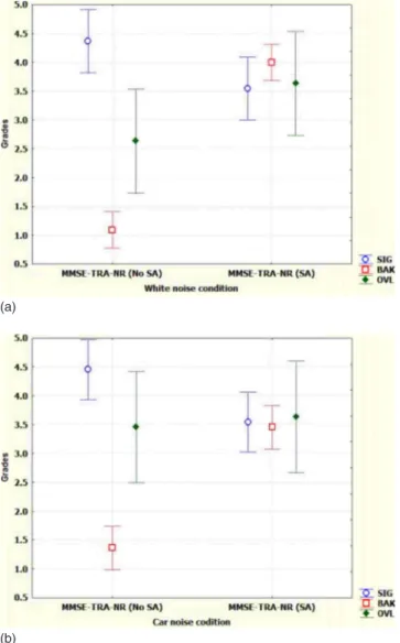 FIG. 8. 共Color online兲 Comparison of the MMSE-TRA-NR algorithm with and without SA optimization