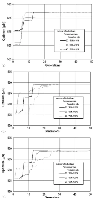 Fig. 9. Comparison of the evolution processes between the SGA and the modiﬁed GA.