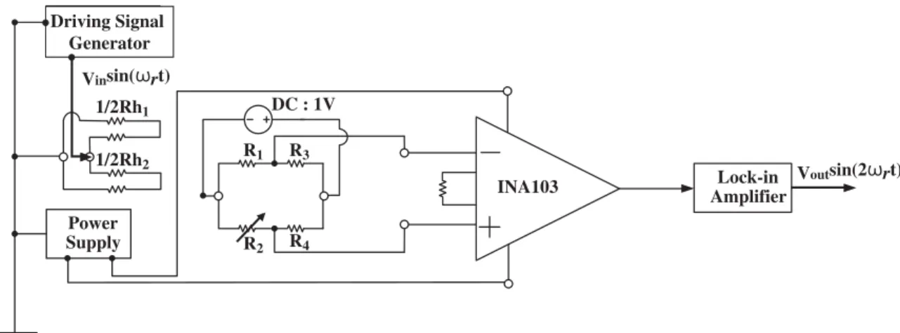 Figure 11. The block diagram of the driving circuits and Wheatstone bridge readout circuits.
