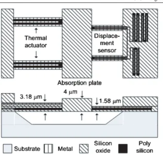 Figure 1. A conceptual design of the proposed resonant sensor.