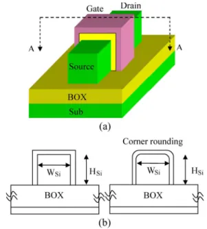 Fig. 1. (a) Three-dimensional TG structure (not to scale). (b) Two- Two-dimensional cross sections (A −A) of the TG device with rectangular and rounded corners.
