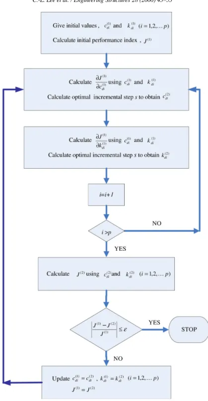 Fig. 1. Flowchart of proposed numerical method.
