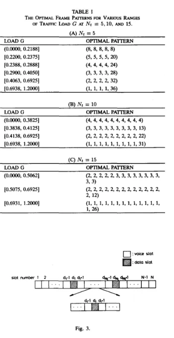 Fig.  3  shows  a  throughput comparison between  a  system  with  optimal  frame  pattern  assignment  and  a  system  with  random  frame  pattern  assignment if  N  =  40  and  Nt  =  10