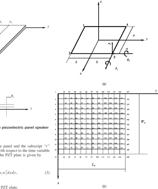 Fig. 2 FEM mesh structure for modeling the piezoelectric panel speaker „ a … a 12-dof plate element, with dofs indicated at node 3 „ b … complete mesh with 144 elements for the  piezoelec-tric speaker