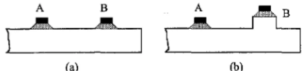 Fig. 1 (a) Same transmission zeros of A and B; (b) different transmission  zeros  ( C I )  (C2)  ''C e RH„  -  P C L < 1  (2.2) (2.3)  Note that from Eq