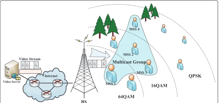 Figure 1 The video multicast network environment over IEEE 802.16e networks.