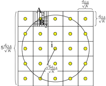 Fig. 5. Transmission area of the cluster representative node located at the center of the cluster