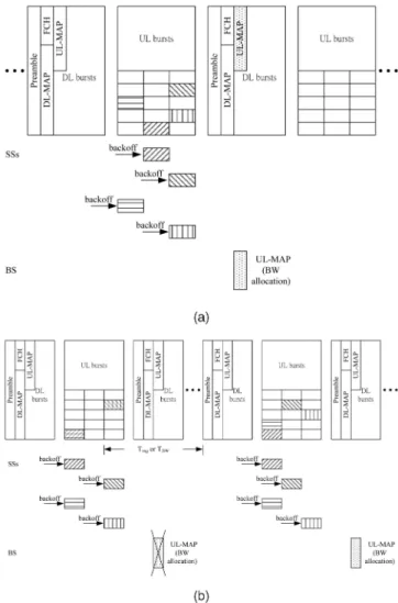 Fig. 3. Illustrations of the multichannel random access for the initial ranging and bandwidth request in IEEE 802.16e