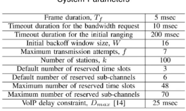 TABLE 1 System Parameters