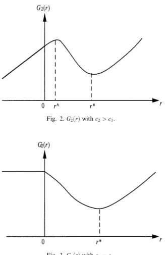 Fig. 2. G 2 ðrÞ with c 2 > c 1 .