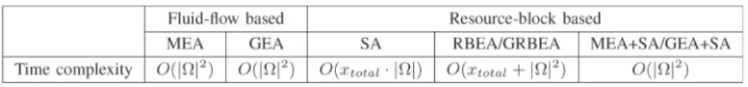 TABLE VII