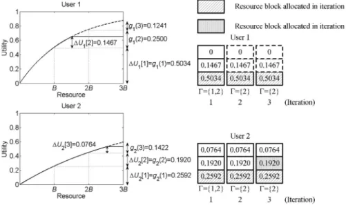 Fig. 3. Example of GRBEA for U (r) = 1 − e ( −r/1000) , x