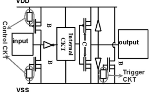 Fig. 8. A plot of normalized temperature proﬁle at the source side of device C.