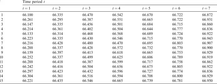 Fig. 4. Plot of the original data.